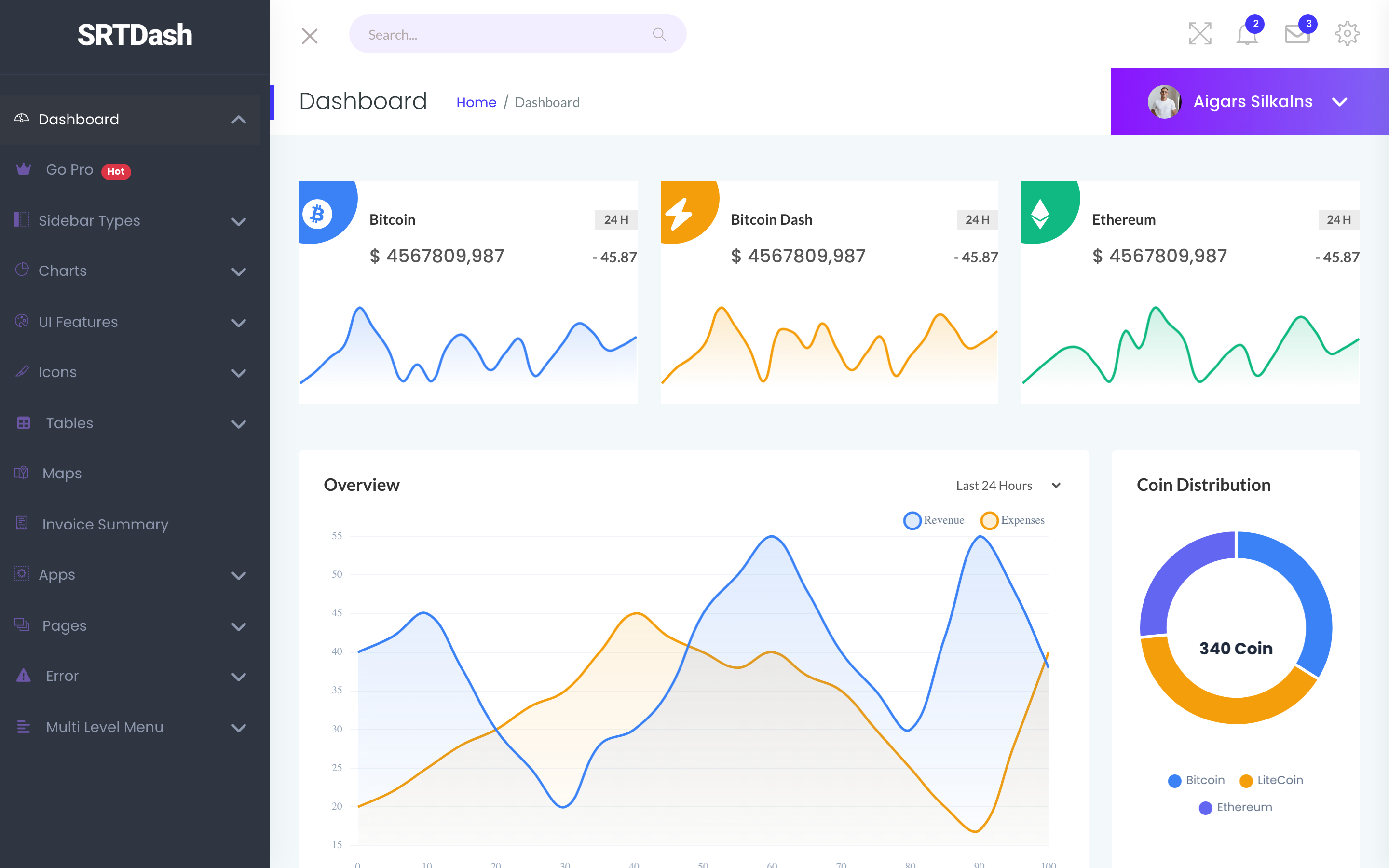 SRTdash Dashboard page
